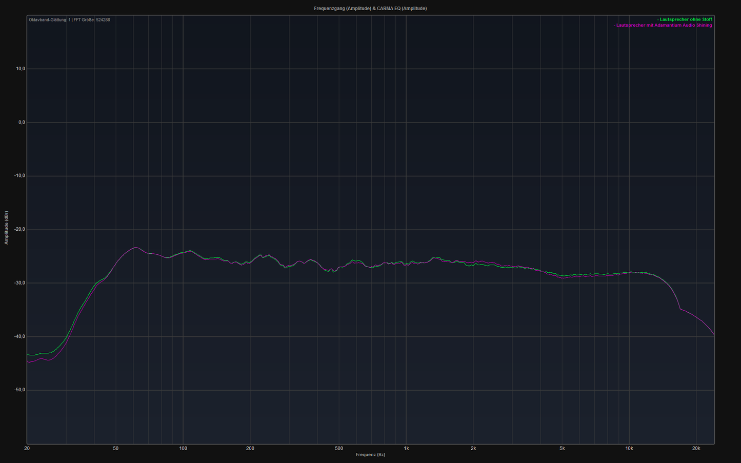 Adamantium Audio Shining schwarzer Lautsprecherbespannstoff