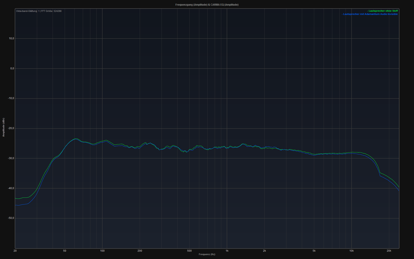 Adamantium Audio Black Backing
